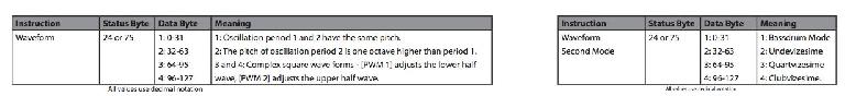 Waveform Modes 