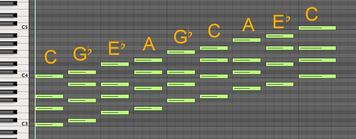 Music Theory: Hollywood Scales, Part 2