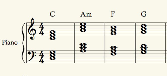 Music Theory: Adding Harmonic Color to Triads 