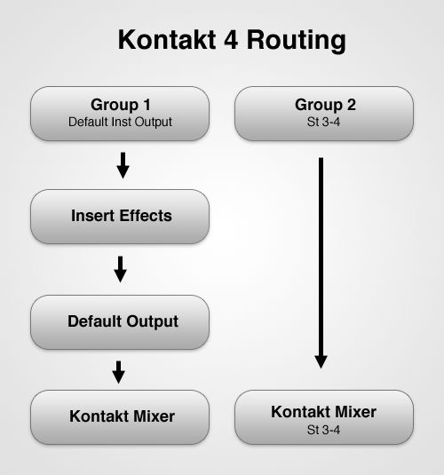 Kontakt 4 routing