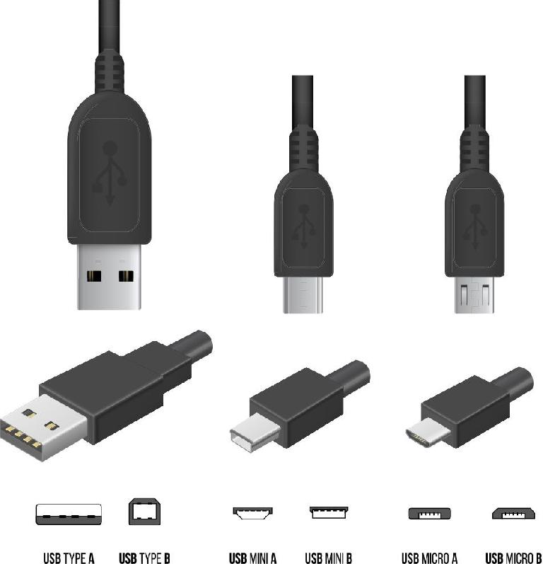 USB types