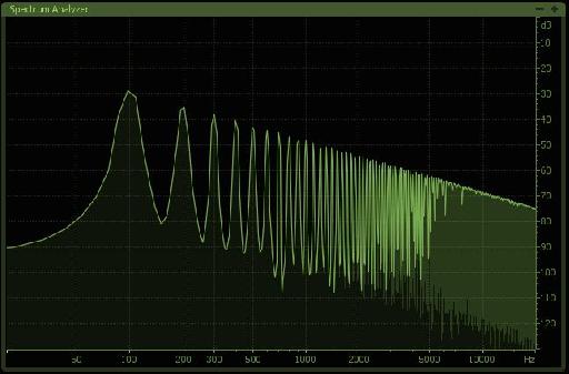 A pure Sawtooth Wave at 100 Hz.