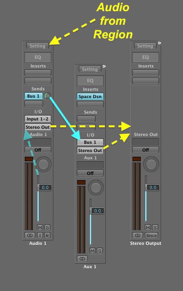 summing at the input of the Stereo Output's channel strip