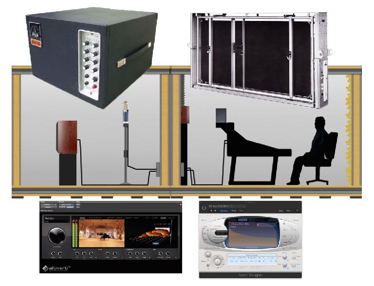 Fig 1 A few classic reverb devices (top to bottom): spring (L) and plate (R) reverbs, live chamber (diagram), and modern digital (convolution) reverb plug-ins