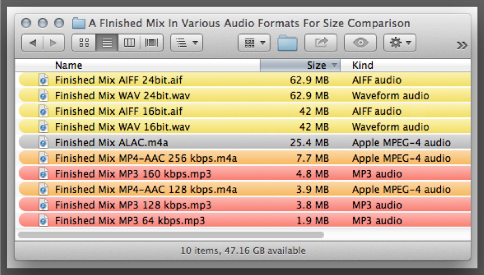 Fig 2 File size comparison of PCM (16 & 24 bit) Lossless (Apple Lossless) and MP3 & MP4 files (at various bitrates.
