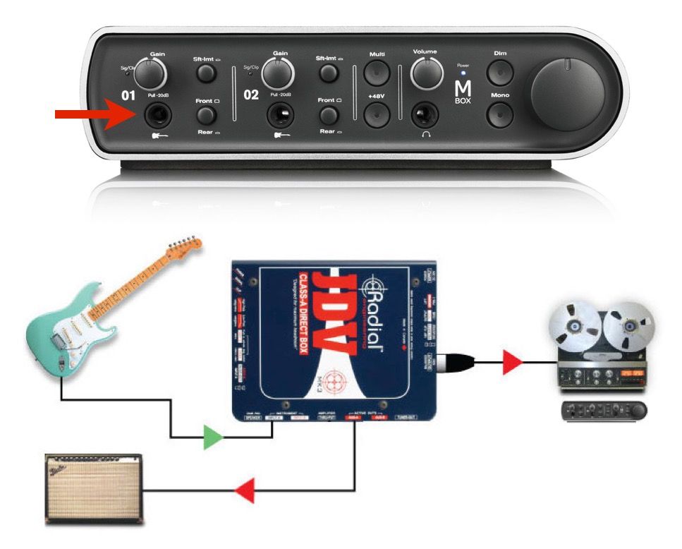 6 Mistakes to Avoid When Recording Electric Guitar : Ask.Audio