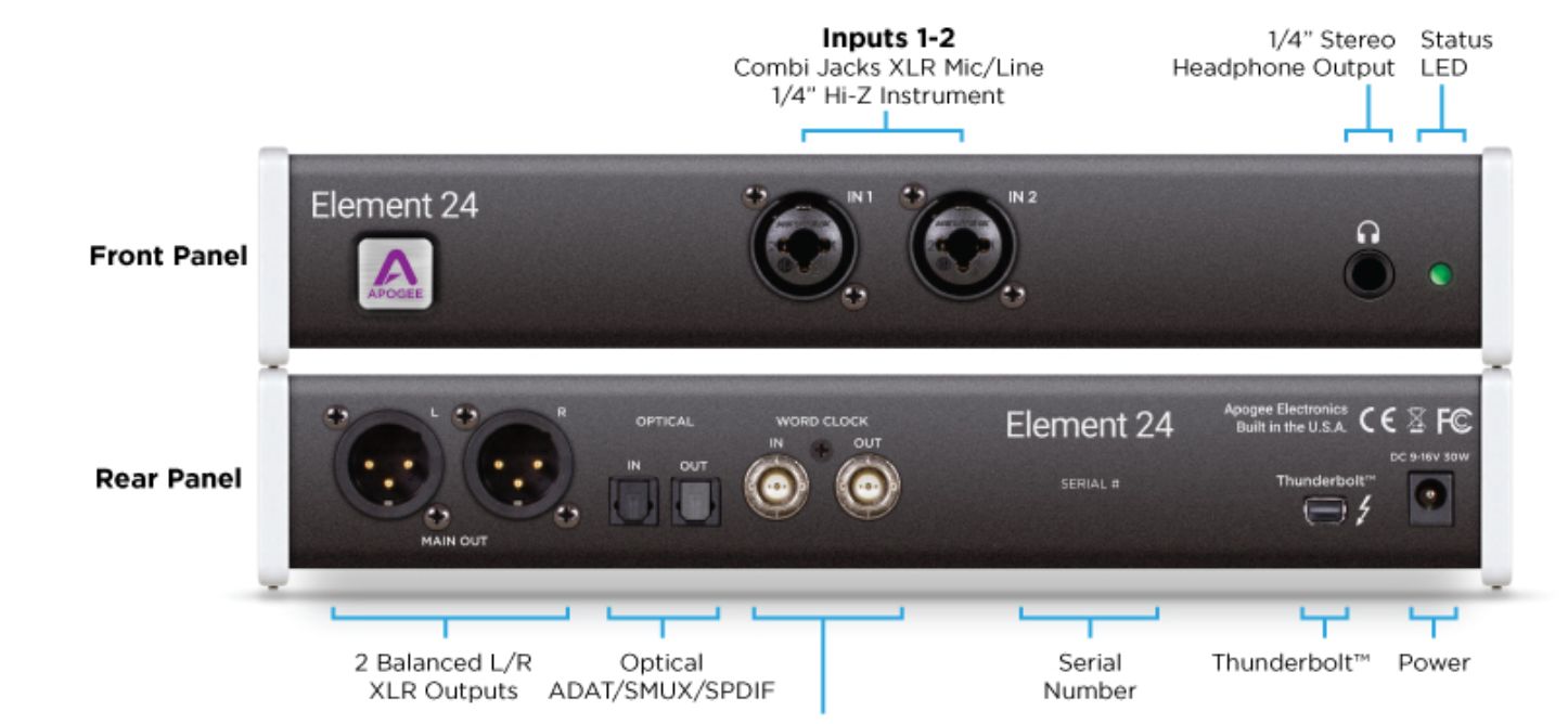 Review: Apogee Element 24