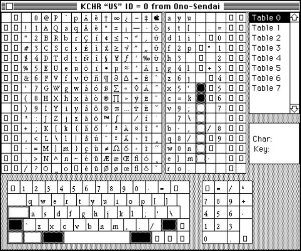 A Brief History Of The Mac Keyboard Macprovideo Com