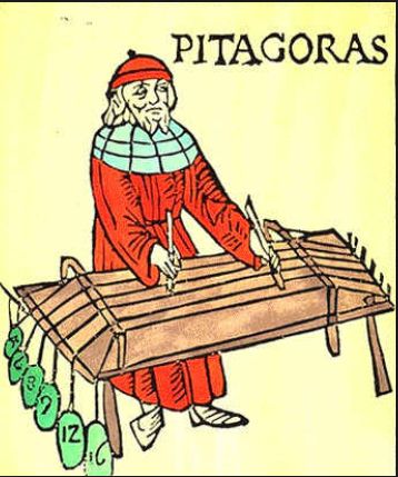 Pythagoras with his Monochord.