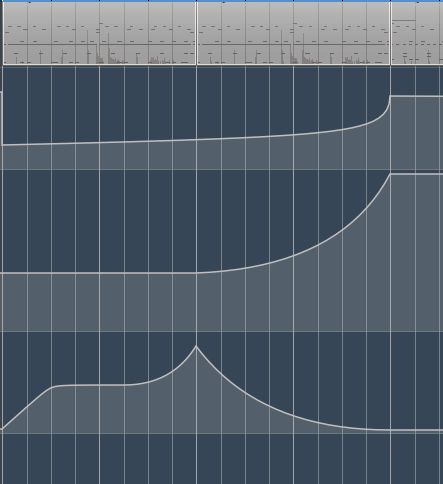 Review: Steinberg Cubase 9.5