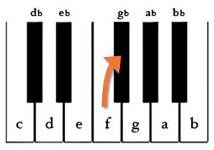 harmonic mixing up