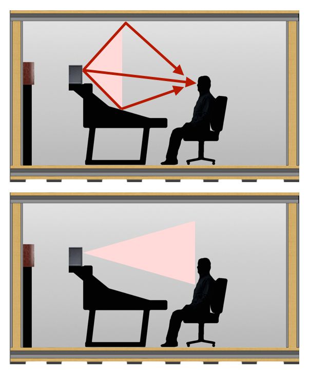 Fig 5 Top) A monitor with wide vertical dispersion, resulting in potentially problematic reflections off the console (and ceiling); Bottom) A monitor with narrower vertical dispersion, with less potential for problematic console reflections.