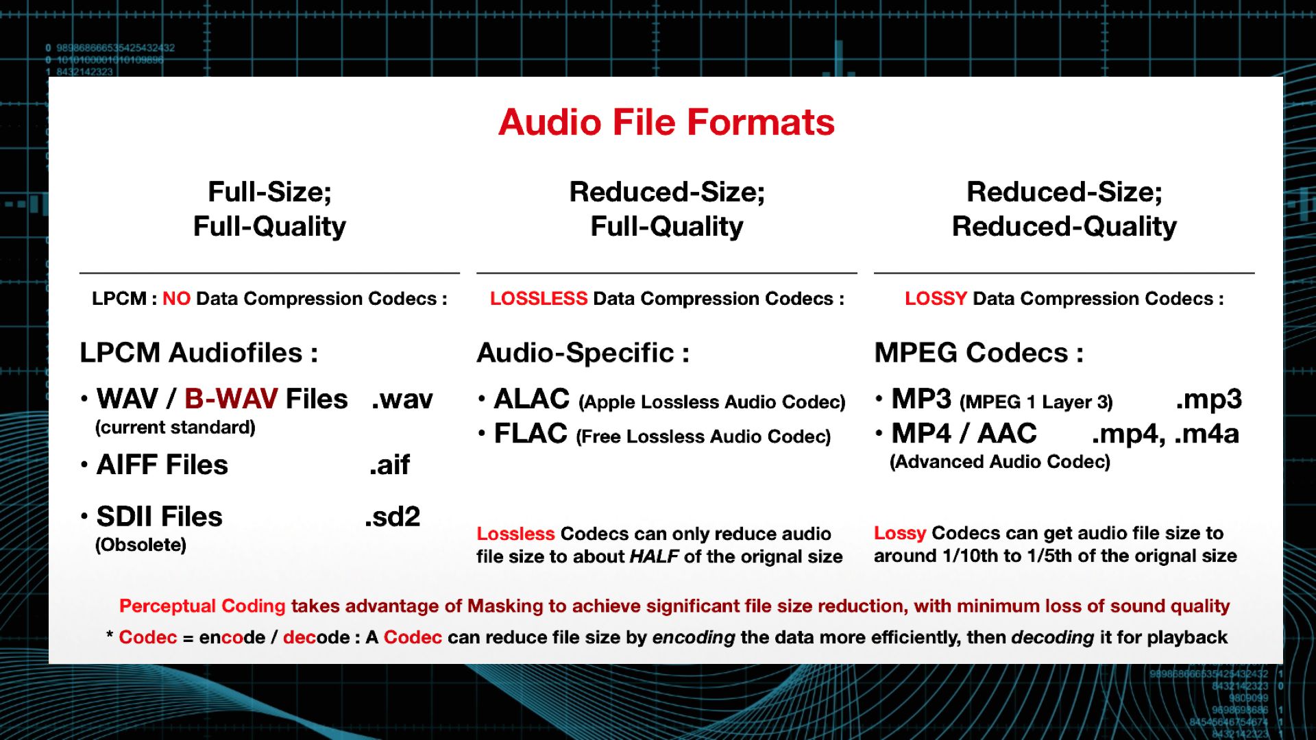 Fig 1 A chart of the most common audio file formats: Linear PCM, Lossless Codecs, and Lossy Codecs (from the MPV/AskVideo Course Audio Concepts 105: Sound Recording).