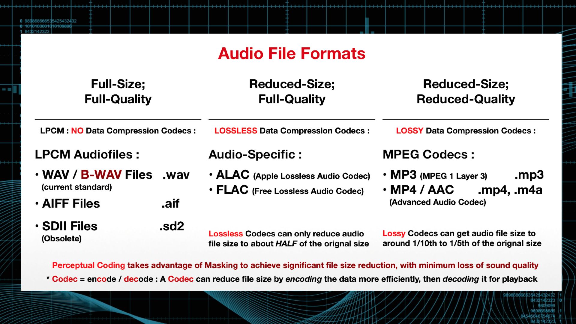 video file compression formats