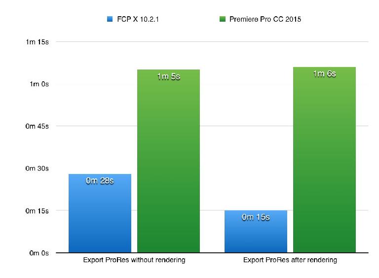 Adobe premiere final sales cut