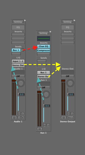 Parallel compression signal flow