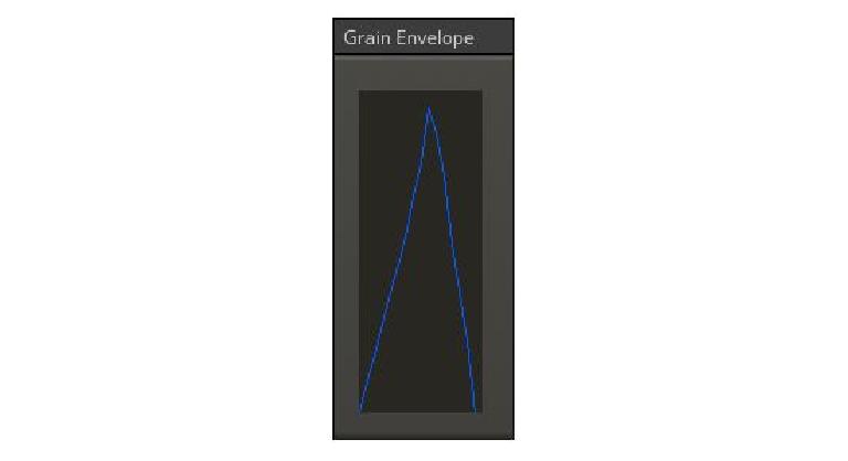 Grain Envelope