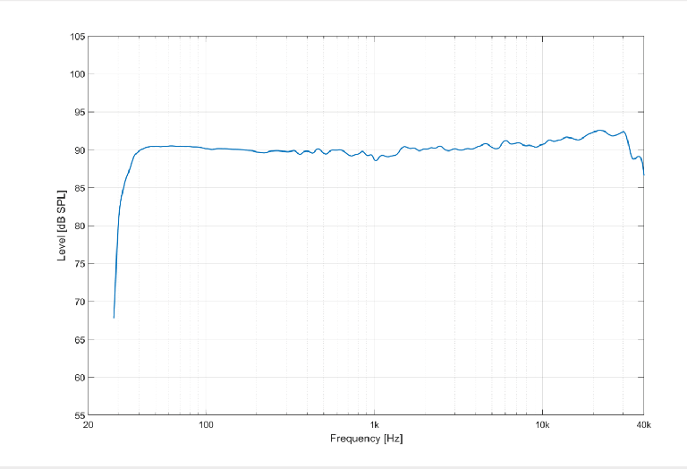 Anechoic frequency response for the A8H