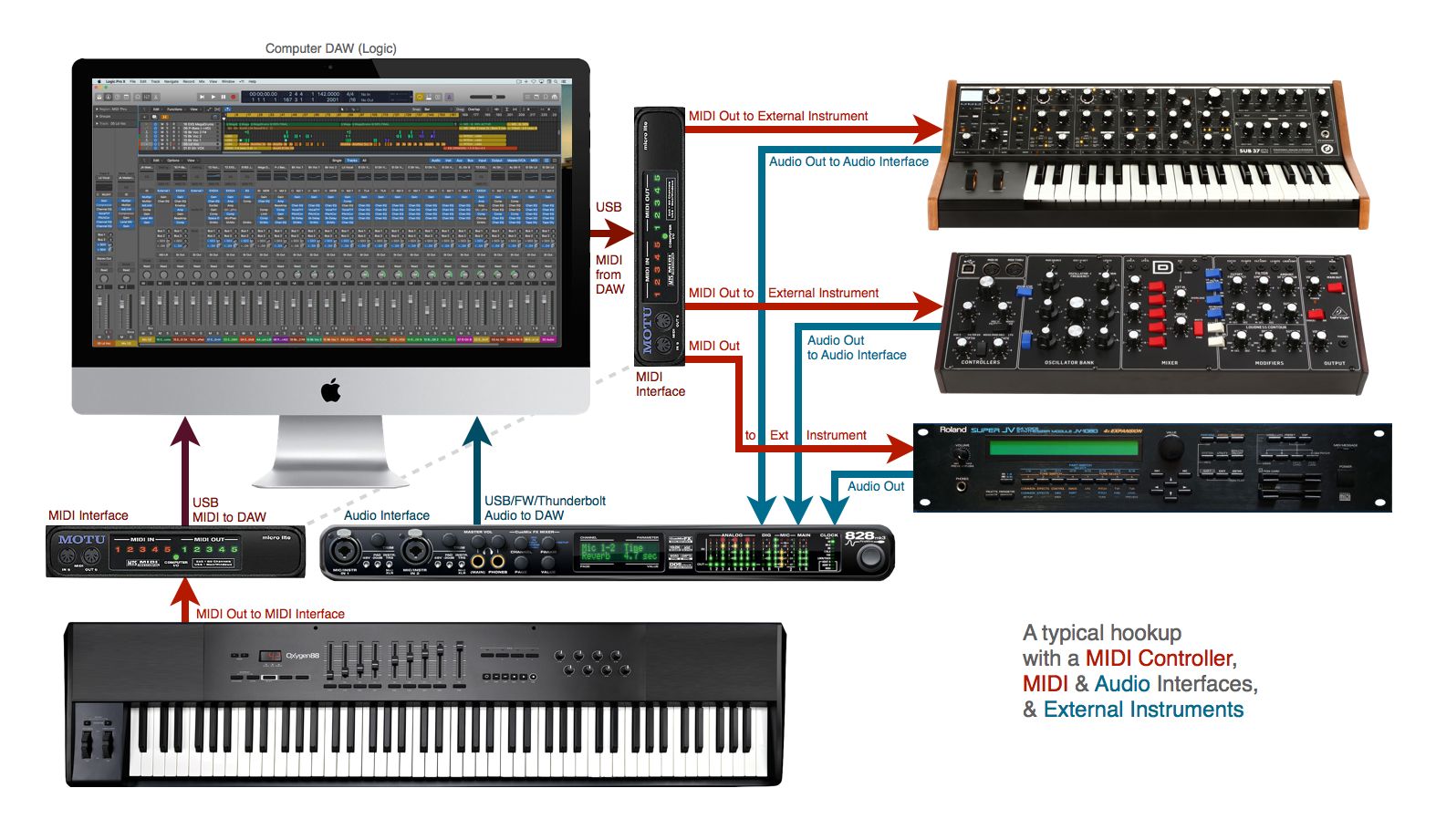 logic pro x connect midi keyboard