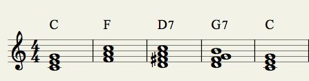 dominant chord provides the anacrusis