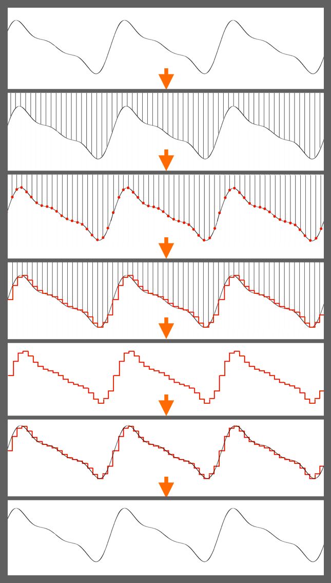 how-high-is-high-enough-for-hi-res-audio-ask-audio