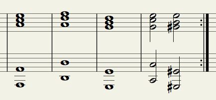 Figure 2 – Chord Progression with Octave Chord Root in Left Hand
