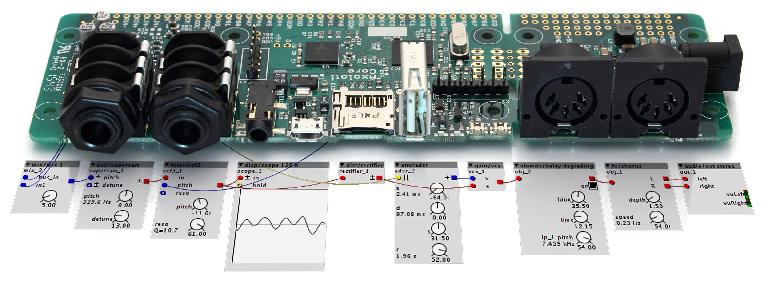 The Axoloti Core microcontroller and its audio patcher software. Source: http://www.axoloti.com