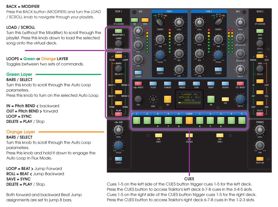 How to Setup Traktor with the Rane 62/64