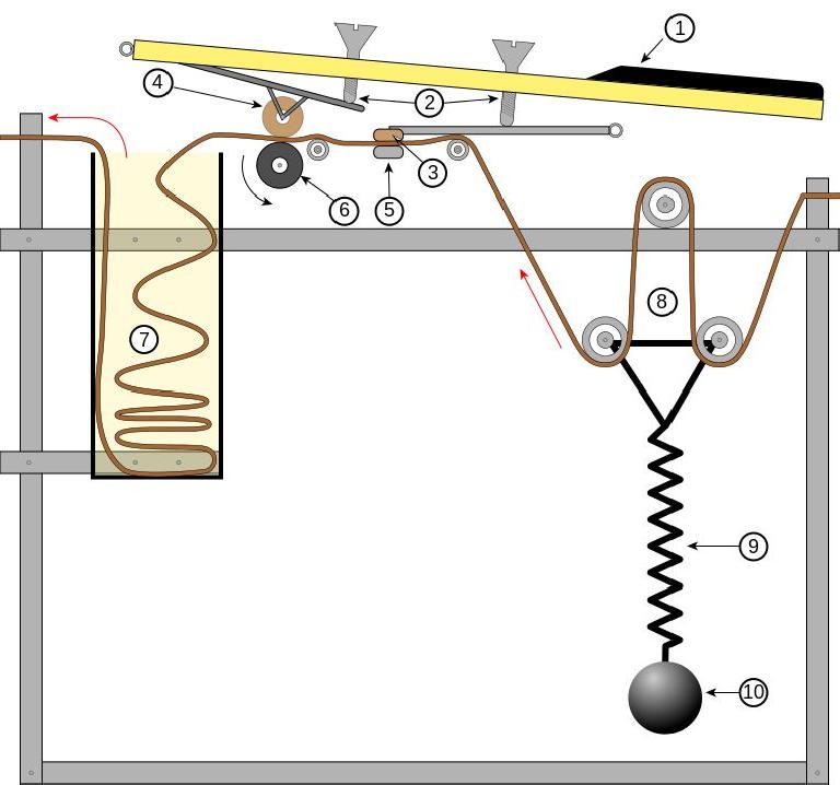 Figure 2 – The inner workings of the Mellotron (Wikipedia)