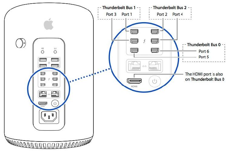 Apple Thunderbolt