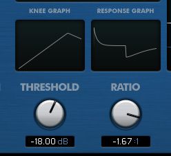 Negative Ratios