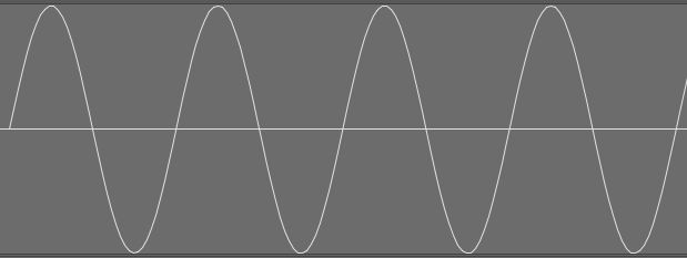 Figure 1: several cycles of a sine waveform