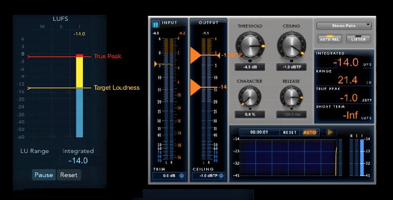 Modern Loudness Meters