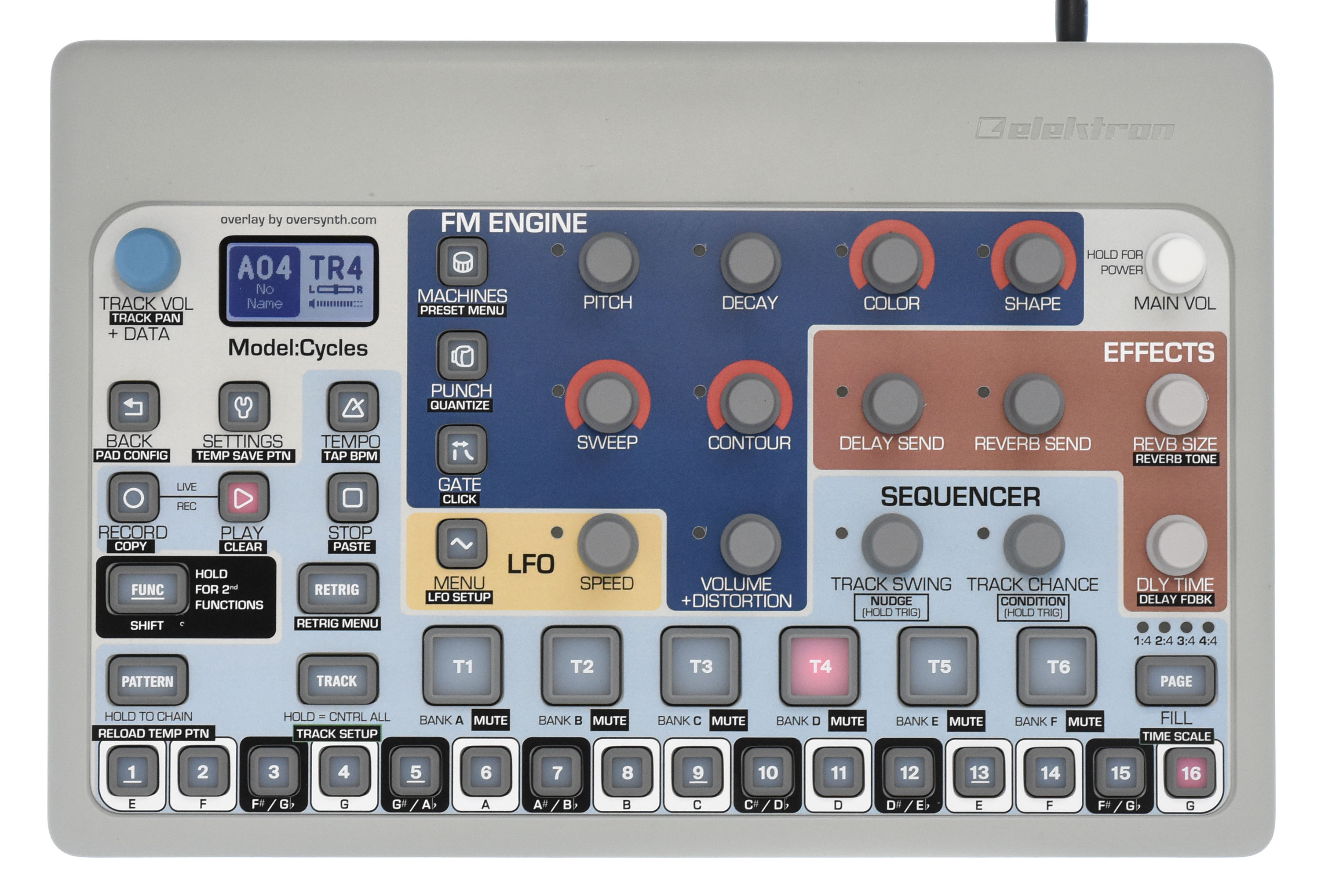 New Overlays & Sound Packs For Elektron Model:Cycles and Model:Samples :  Ask.Audio