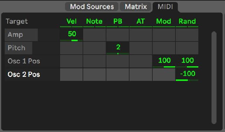 The Rand modulator assigned to both Oscillator WT Positions: positively to Osc 1 and negatively to Osc 2. 