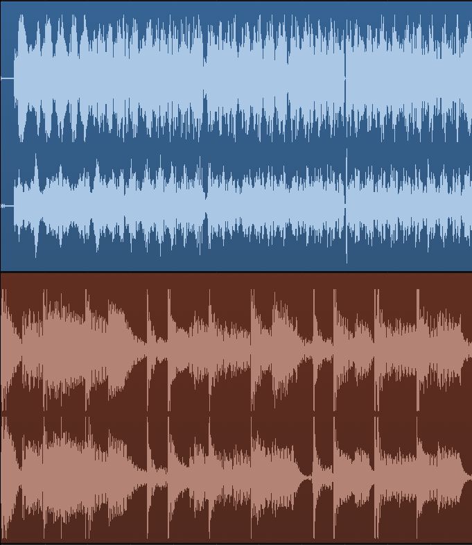 Fig 3 A song with strong transients (bottom) resulting in a lower Average level than a musically quieter song (top) without such strong transients.