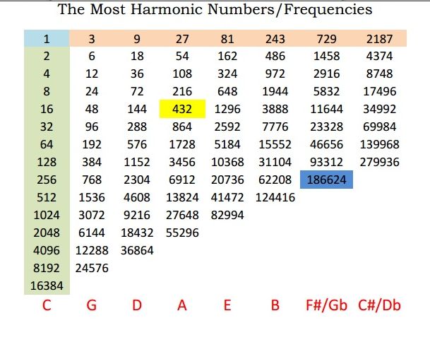 Music Theory Exploring The 432hz Tuning Debate Macprovideo Com