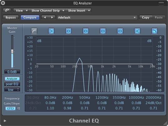 Figure 9: Frequency Analyzer showing the relative volume level of the fundamental (the first bump) and harmonics (all of the other bumps) contained in a 250 Hz sawtooth wave.