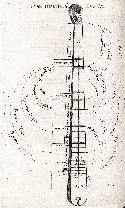 The monochord