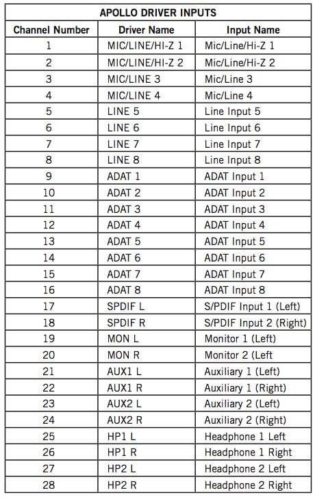 Apollo Driver Inputs