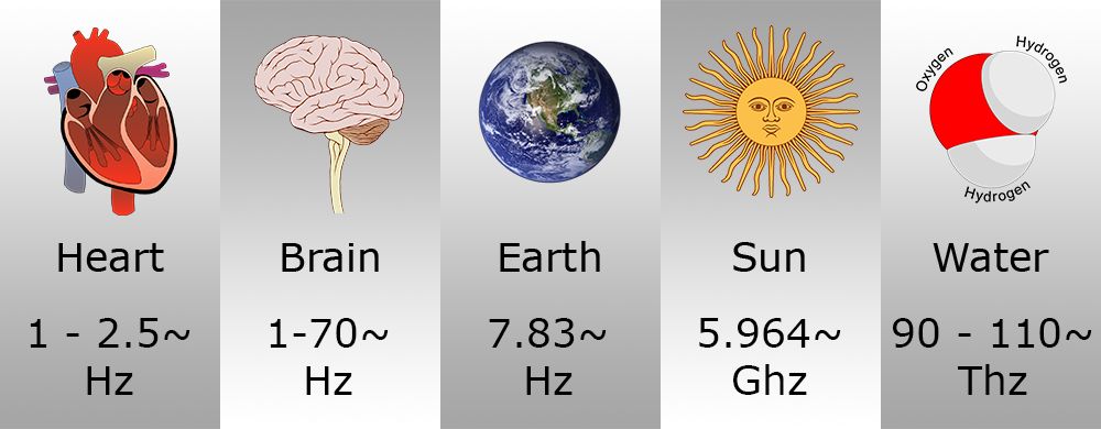 Music Theory 432 Hz Separating Fact From Fiction Ask Audio