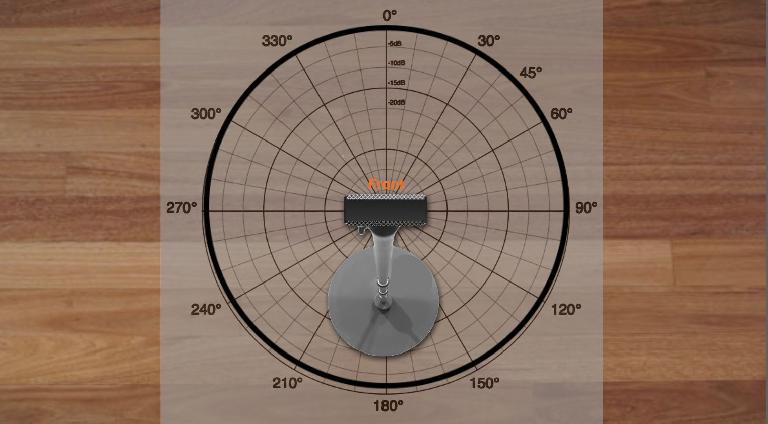 Fig 3 An omnidirectional mic pattern