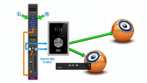 Signal Flow In Logic Pro X   Macprovideo Com