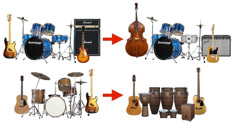 Fig 2 Varying the instrumentation from song to song (for an album or collection) can help keep listeners more engaged