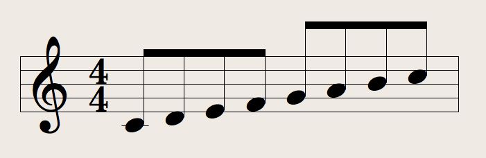 The C major scale