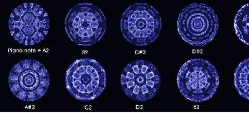 water vibration experiments