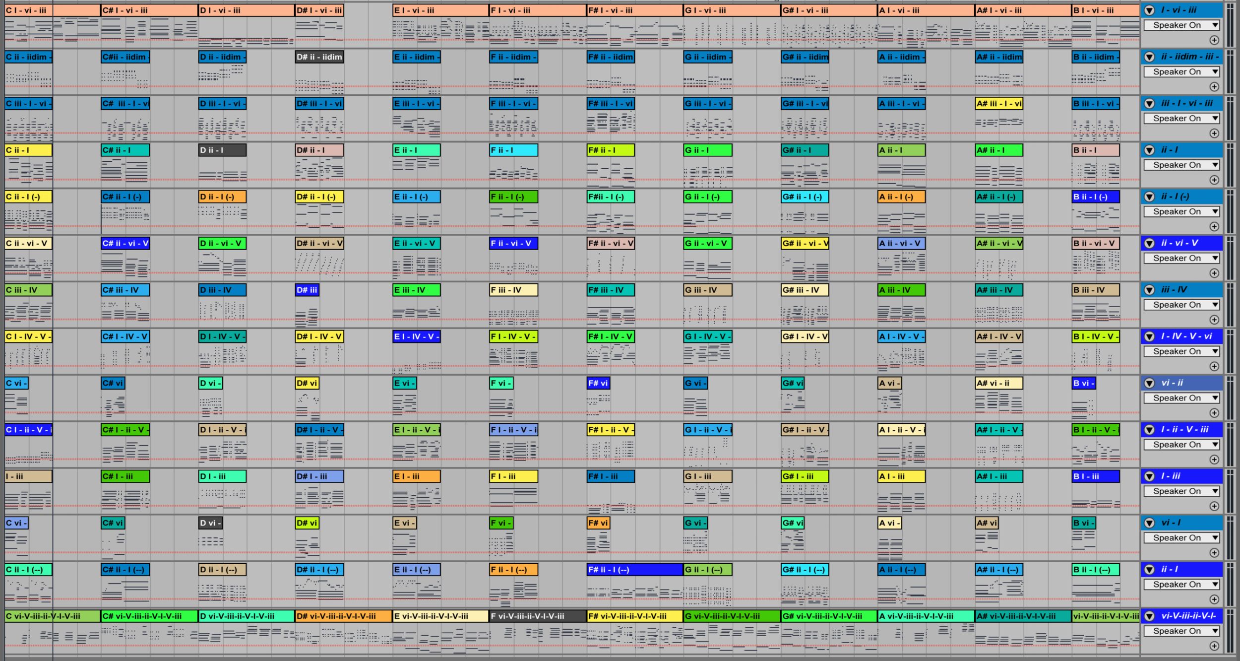 Heres 1001 Chord Progressions For Ableton Live For 5