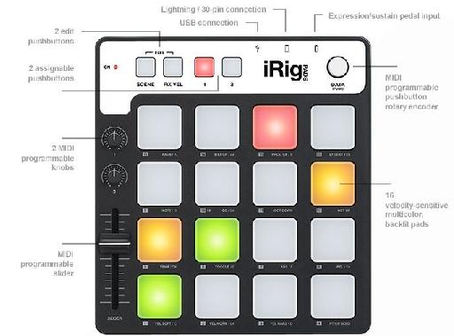 iRig Pads overview