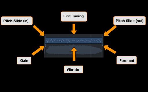 Hot Zones provide convenient and quick access to essential functions when using Flex Pitch.