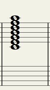 Figure 4 – C Major 13 Chord.